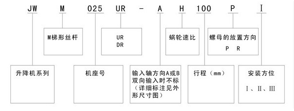 JWM丝杆升降机