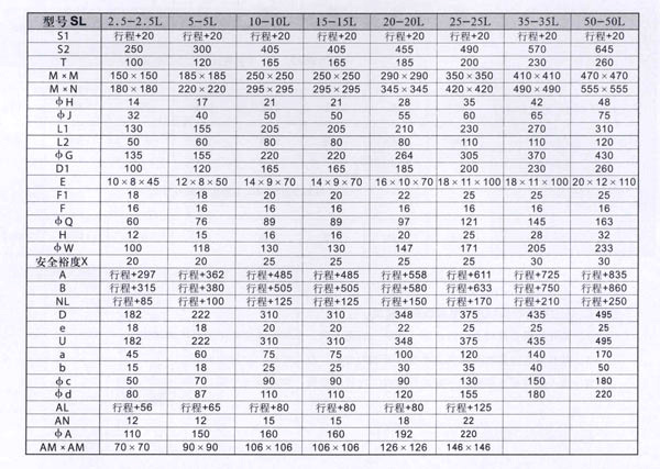 SL锥齿轮丝杆升降机